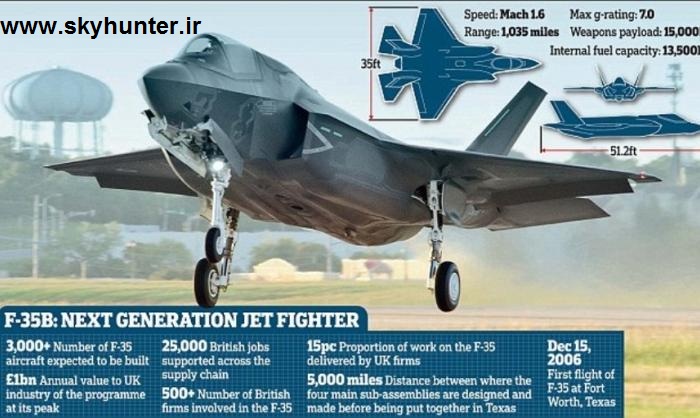 http://s16.picofile.com/file/8410948826/dailymailf35infographic_large_main.jpg
