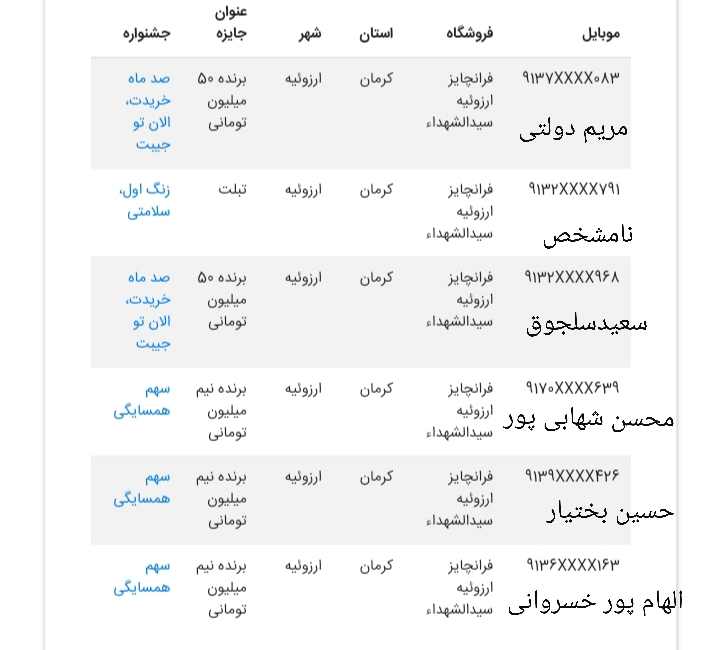 لیست قرعه کشی فروشگاه افق کوروش ارزوئیه
