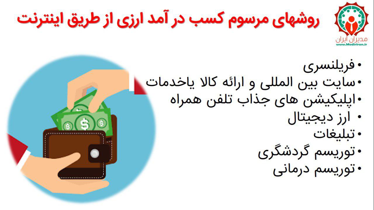 دوره اموزش رایگان کسب درامد دلاری بدون محدودیت