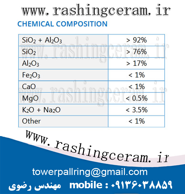مشخصات شیمیایی پکینگ سرامیکی