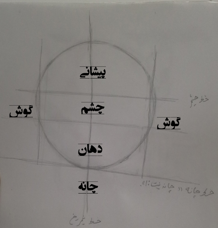 طراحی انیمه و مانگا