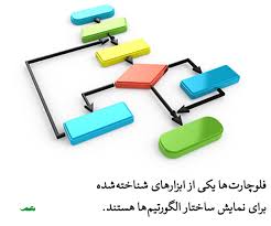 الگوریتم و فلوچارت