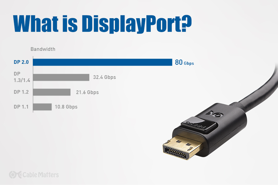 Кабель Displayport 1.2 Купить