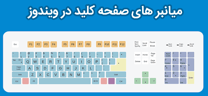 کاربردی‌ترین کلیدهای میانبر در ویندوز 10