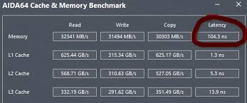 CAS Latency یا تایمینگ رم چیست؟