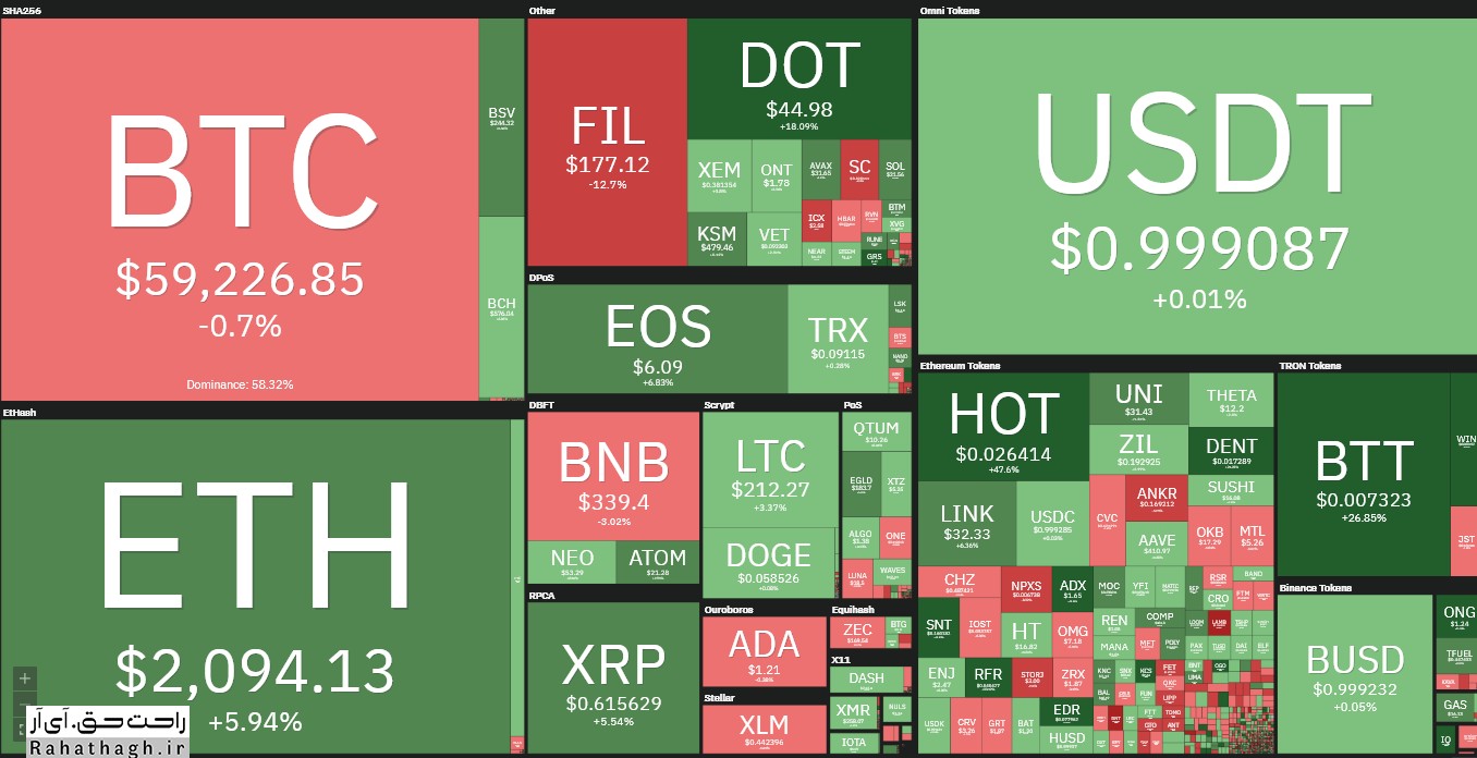 bitcoin ir cryptocurrency market